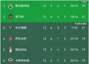 B体育课程-尤文图斯再下一城，领跑积分榜上飘红的简单介绍