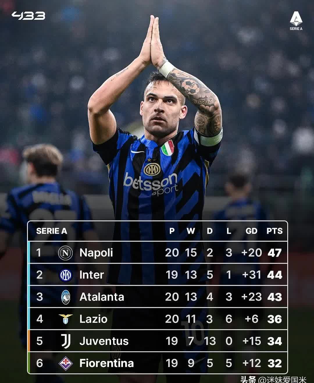 国际米兰客场战平那不勒斯，防守坚若磐石刮回一分的简单介绍