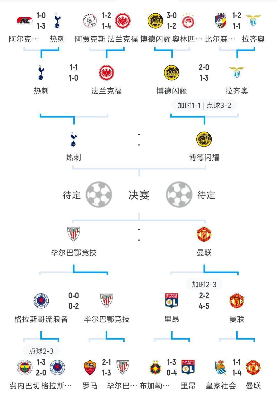 精彩展望:欧洲杯强队出线概率!的简单介绍 精彩展望:欧洲杯强队出线概率!的简单介绍