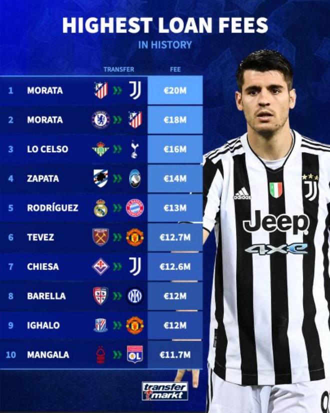 莫拉塔梅开二度,尤文图斯轻松获胜 莫拉塔梅开二度,尤文图斯轻松获胜