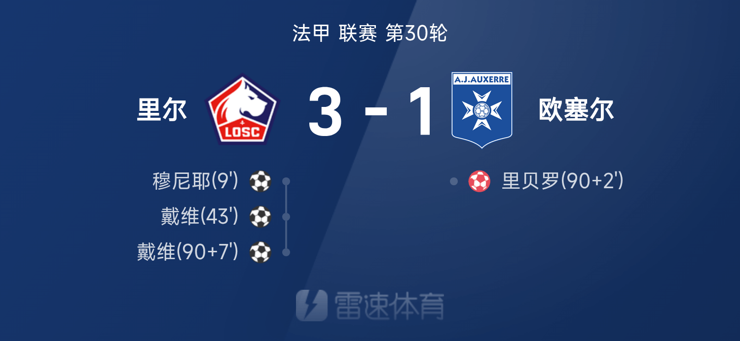 关于欧塞尔豪取三分,稳固法甲中游排名的信息 关于欧塞尔豪取三分,稳固法甲中游排名的信息