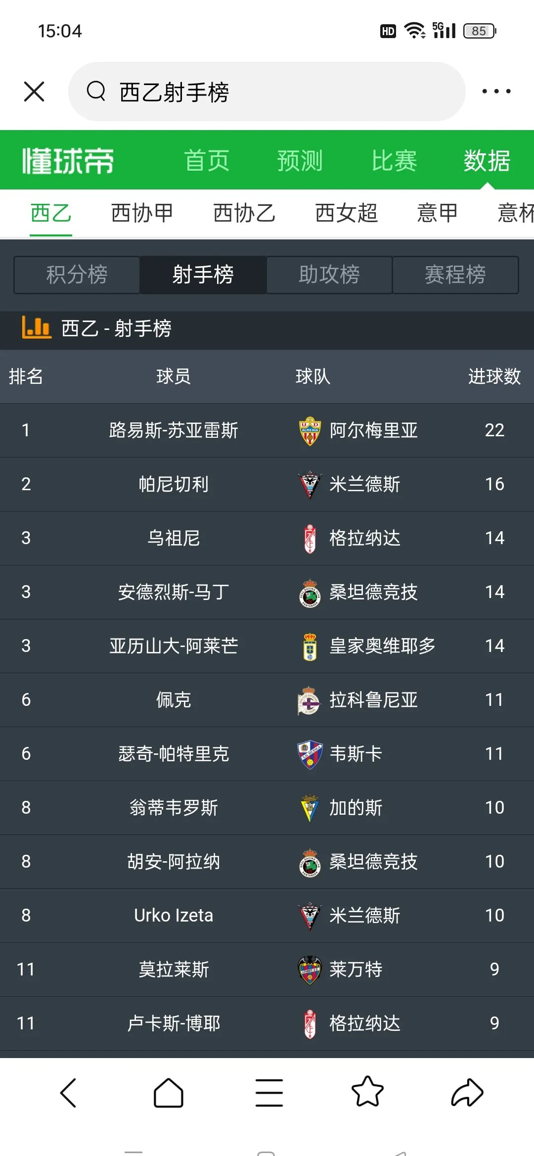 顶尖球员大放异彩，球队大比分战胜对手，继续领跑榜首！的简单介绍