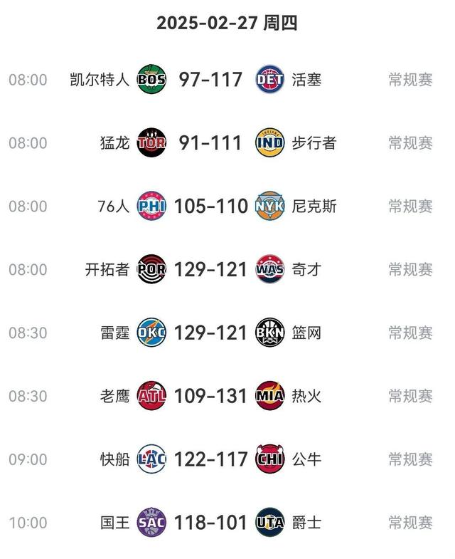 马刺不敌火箭，惨遭西部半决赛淘汰